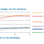 Beeld of Wapening voor chapewerken CHAPNET
